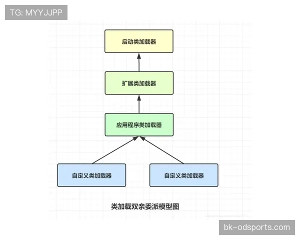 佩德里成长轨迹中的状态持续性机制与上限探析