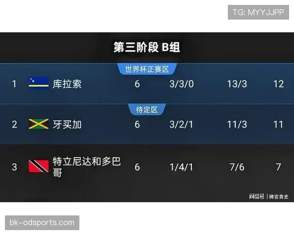 库拉索晋级淘汰赛路线预测